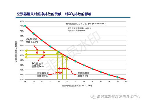 空预器的高效运用与规范化维护指南