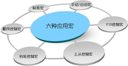 中冶南方自动化e convert变频器 特点、运用与维护